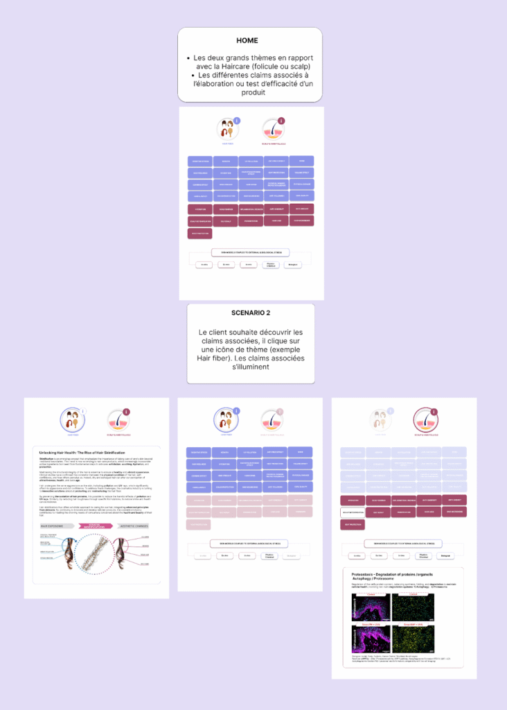 Exemple de scénario possible avec la digitalisation du support papier (claims, biomarqueurs, et exemple)